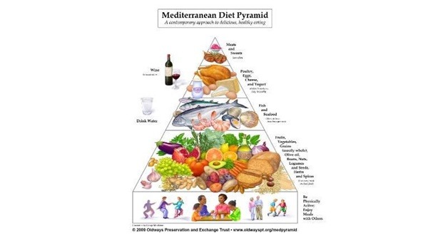 O Que é e Como Funciona a Dieta Mediterrânea?