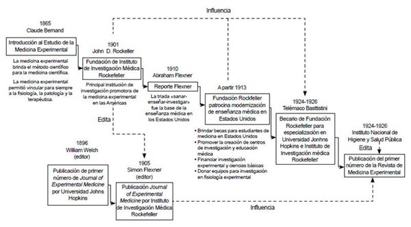 O Que é e Como Funciona a Medicina Experimental?