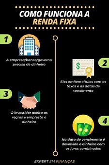 O Que é e Como Funciona a Renda?