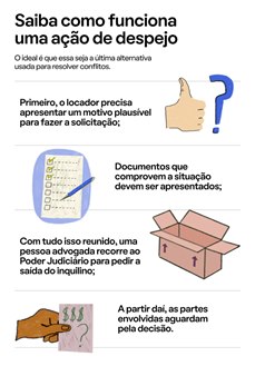 O Que é e Como Funciona o Despejo Domiciliar?
