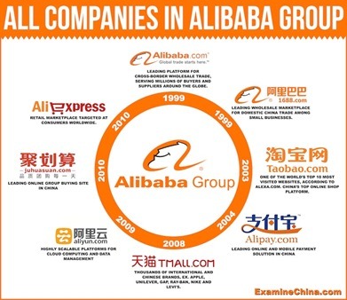 O Que é e Como Funciona o Grupo Alibaba?