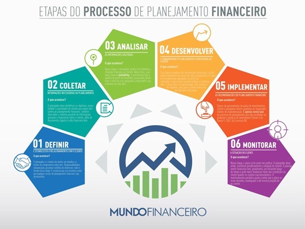 O Que é e Como Funciona o Planejamento Financeiro?