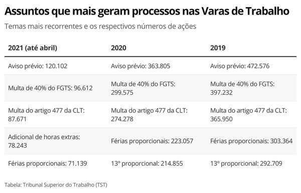 O Que é e Como Funciona o Trabalho Grosso?