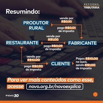 O Que é e Como Funciona os Impostos?